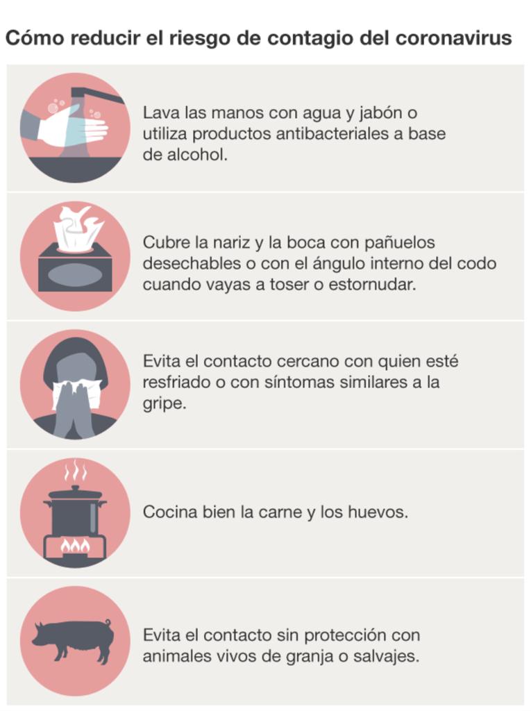 Infografía con cinco medidas para reducir el riesgo de contagio del coronavirus