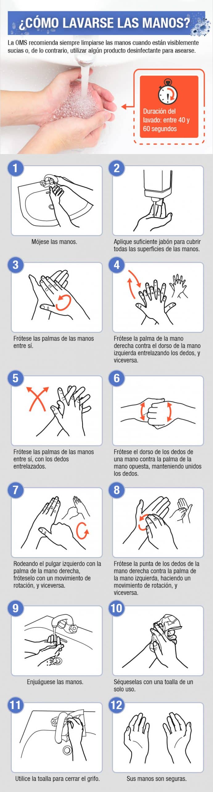 Infografía de la OMS con los doce pasos del lavado de manos correcto